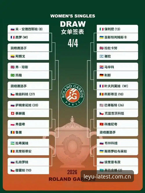2026法网女单抽签揭晓背后：中国金花保分危机与突围之路全解析