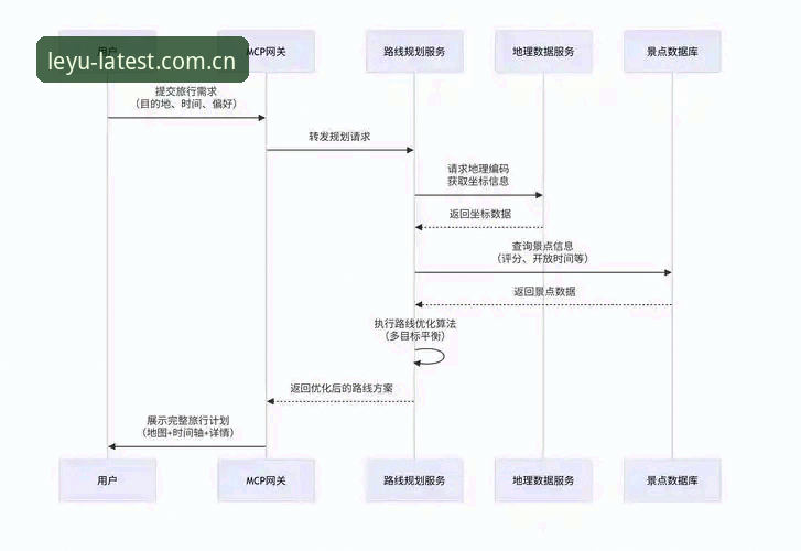 3个关键步骤搞定乐鱼APP体验安装教程：从下载到安全认证的全流程解析